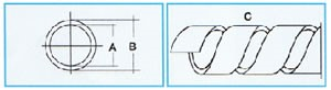 Diagram of P4 Spiral Wrap